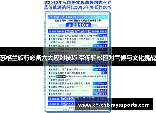 苏格兰旅行必备六大应对技巧 带你轻松应对气候与文化挑战 苏格兰旅行必备六大应对技巧 带你轻松应对气候与文化挑战