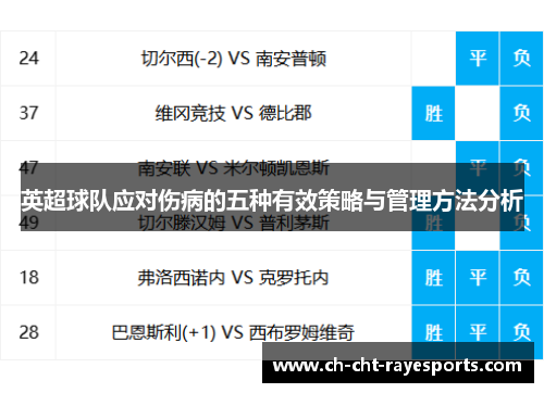 英超球队应对伤病的五种有效策略与管理方法分析 英超球队应对伤病的五种有效策略与管理方法分析