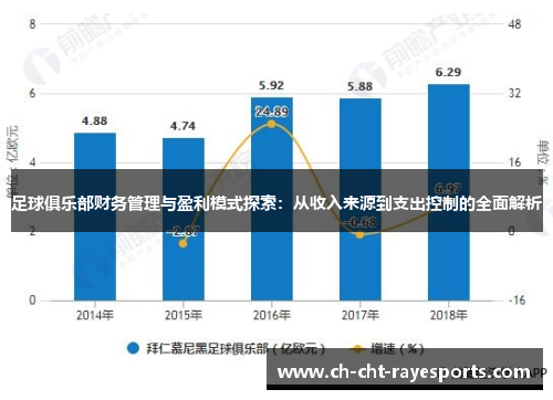 足球俱乐部财务管理与盈利模式探索:从收入来源到支出控制的全面解析 足球俱乐部财务管理与盈利模式探索:从收入来源到支出控制的全面解析