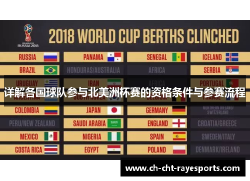 详解各国球队参与北美洲杯赛的资格条件与参赛流程 详解各国球队参与北美洲杯赛的资格条件与参赛流程