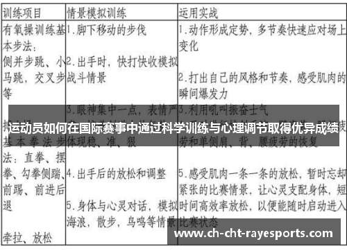 运动员如何在国际赛事中通过科学训练与心理调节取得优异成绩 运动员如何在国际赛事中通过科学训练与心理调节取得优异成绩