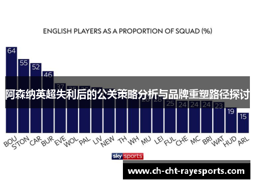 阿森纳英超失利后的公关策略分析与品牌重塑路径探讨