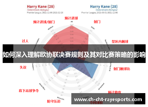 如何深入理解欧协联决赛规则及其对比赛策略的影响 如何深入理解欧协联决赛规则及其对比赛策略的影响