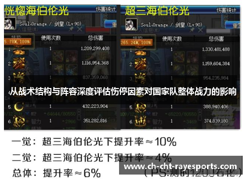 从战术结构与阵容深度评估伤停因素对国家队整体战力的影响